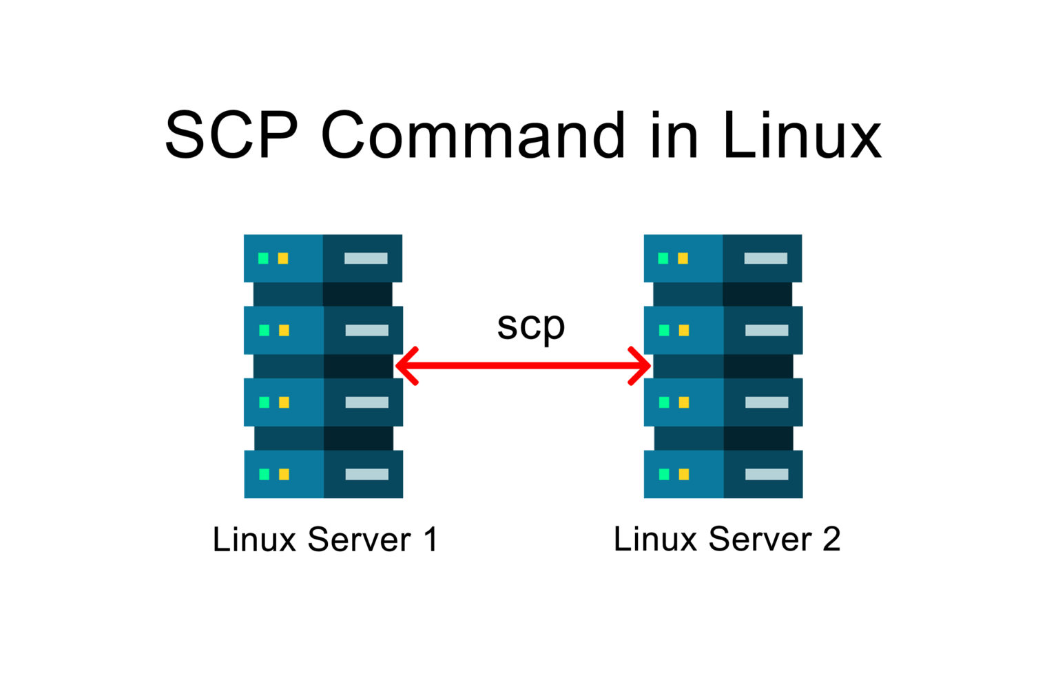 linux scp from one server to another